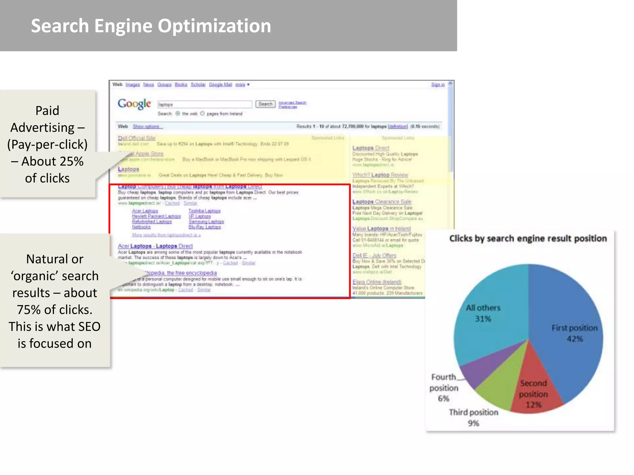 Search Engine Optimization


     Paid
 Advertising –
(Pay-per-click)
 – About 25%
   of clicks




    Natural or
‘organic’ search
 results – about
  75% of clicks.
This is what SEO
  is focused on
 
