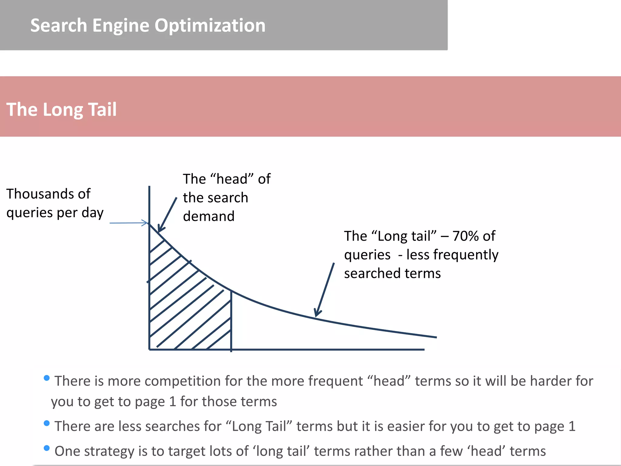 Search Engine Optimization



The Long Tail


                            The “head” of
Thousands of                the search
queries per day             demand
                                                      The “Long tail” – 70% of
                                                      queries - less frequently
                                                      searched terms




     There is more competition for the more frequent “head” terms so it will be harder for
      you to get to page 1 for those terms
     There are less searches for “Long Tail” terms but it is easier for you to get to page 1
     One strategy is to target lots of ‘long tail’ terms rather than a few ‘head’ terms
 