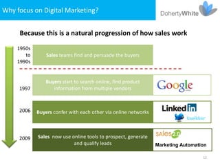 Why focus on Digital Marketing?


     Because this is a natural progression of how sales work

    1950s
       to       Sales teams find and persuade the buyers
    1990s


               Buyers start to search online, find product
     1997         information from multiple vendors



     2006   Buyers confer with each other via online networks



     2009   Sales now use online tools to prospect, generate
                           and qualify leads                    Marketing Automation

                                                                                  12
 