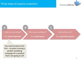 Three steps to acquire customers




  A                         B                               C
  “What are you selling?”       “Who are you selling to?”         “How will you sell?”

  Your Value Proposition           Your target buyers           Your acquisition process




    You need to look at this
   first – no point running a
       perfect marketing
    campaign for a product
     that’s not going to sell
                                                                                           19
 