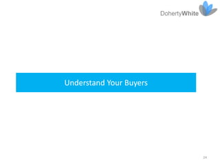 Understand Your Buyers




                         24
 
