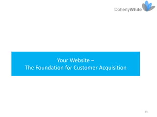 Your Website –
The Foundation for Customer Acquisition




                                          35
 