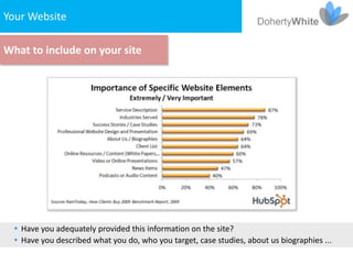 Your Website
    1. The Website

What to include on your site




   Have you adequately provided this information on the site?
   Have you described what you do, who you target, case studies, about us biographies ...
 