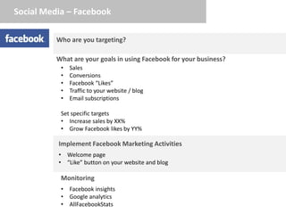 Social Media – Facebook

          Who are you targeting?

          What are your goals in using Facebook for your business?
           •   Sales
           •   Conversions
           •   Facebook “Likes”
           •   Traffic to your website / blog
           •   Email subscriptions

           Set specific targets
           • Increase sales by XX%
           • Grow Facebook likes by YY%

          Implement Facebook Marketing Activities
          • Welcome page
          • “Like” button on your website and blog

           Monitoring
           • Facebook insights
           • Google analytics
           • AllFacebookStats
 