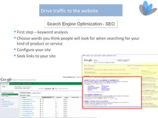 Drive traffic to the website


 First step – keyword analysis
 Choose words you think people will look for when searching for your
  kind of product or service
 Configure your site
 Seek links to your site
 