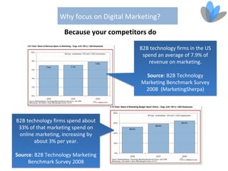 Why focus on Digital Marketing?

                   Because your competitors do

                                         B2B technology firms in the US
                                          spend an average of 7.9% of
                                            revenue on marketing.

                                           Source: B2B Technology
                                          Marketing Benchmark Survey
                                           2008 (MarketingSherpa)




B2B technology firms spend about
 33% of that marketing spend on
 online marketing, increasing by
       about 3% per year.

Source: B2B Technology Marketing
     Benchmark Survey 2008
 