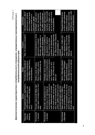 7
Таблица1
Диагностическиехарактеристикипотребительскогоповедения,определяемыепринадлежностьюк
потребительскойсубкультуре
 