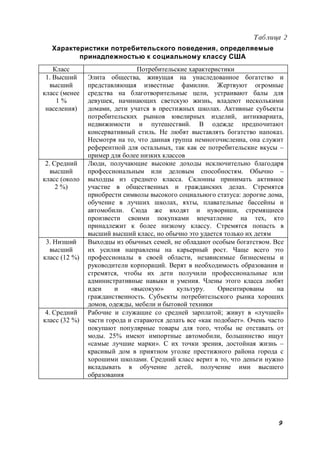 9
Таблица 2
Характеристики потребительского поведения, определяемые
принадлежностью к социальному классу США
Класс Потребительские характеристики
1. Высший
высший
класс (менее
1 %
населения)
Элита общества, живущая на унаследованное богатство и
представляющая известные фамилии. Жертвуют огромные
средства на благотворительные цели, устраивают балы для
девушек, начинающих светскую жизнь, владеют несколькими
домами, дети учатся в престижных школах. Активные субъекты
потребительских рынков ювелирных изделий, антиквариата,
недвижимости и путешествий. В одежде предпочитают
консервативный стиль. Не любят выставлять богатство напоказ.
Несмотря на то, что данная группа немногочисленна, она служит
референтной для остальных, так как ее потребительские вкусы –
пример для более низких классов
2. Средний
высший
класс (около
2 %)
Люди, получающие высокие доходы исключительно благодаря
профессиональным или деловым способностям. Обычно –
выходцы из среднего класса. Склонны принимать активное
участие в общественных и гражданских делах. Стремятся
приобрести символы высокого социального статуса: дорогие дома,
обучение в лучших школах, яхты, плавательные бассейны и
автомобили. Сюда же входят и нувориши, стремящиеся
произвести своими покупками впечатление на тех, кто
принадлежит к более низкому классу. Стремятся попасть в
высший высший класс, но обычно это удается только их детям
3. Низший
высший
класс (12 %)
Выходцы из обычных семей, не обладают особым богатством. Все
их усилия направлены на карьерный рост. Чаще всего это
профессионалы в своей области, независимые бизнесмены и
руководители корпораций. Верят в необходимость образования и
стремятся, чтобы их дети получили профессиональные или
административные навыки и умения. Члены этого класса любят
идеи и «высокую» культуру. Ориентированы на
гражданственность. Субъекты потребительского рынка хороших
домов, одежды, мебели и бытовой техники
4. Средний
класс (32 %)
Рабочие и служащие со средней зарплатой; живут в «лучшей»
части города и стараются делать все «как подобает». Очень часто
покупают популярные товары для того, чтобы не отставать от
моды. 25% имеют импортные автомобили, большинство ищут
«самые лучшие марки». С их точки зрения, достойная жизнь –
красивый дом в приятном уголке престижного района города с
хорошими школами. Средний класс верит в то, что деньги нужно
вкладывать в обучение детей, получение ими высшего
образования
 