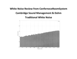 White	
  Noise	
  Review	
  from	
  ConferneceRoomSystem	
  
Cambridge	
  Sound	
  Management	
  &	
  Dohm	
  
Traditional	
  White	
  Noise	
  
	
  
 