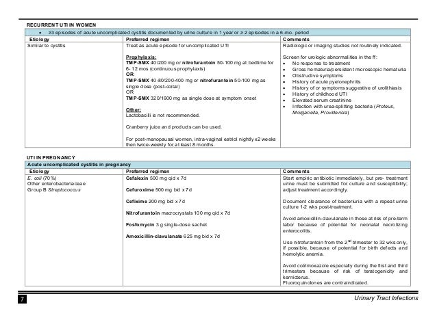 dose of nitrofurantoin for uti prophylaxis