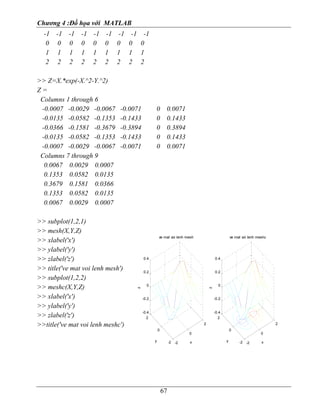 Chương 4 :Ðồ họa với MATLAB
67
-1 -1 -1 -1 -1 -1 -1 -1 -1
0 0 0 0 0 0 0 0 0
1 1 1 1 1 1 1 1 1
2 2 2 2 2 2 2 2 2
>> Z=X.*exp(-X.^2-Y.^2)
Z =
Columns 1 through 6
-0.0007 -0.0029 -0.0067 -0.0071 0 0.0071
-0.0135 -0.0582 -0.1353 -0.1433 0 0.1433
-0.0366 -0.1581 -0.3679 -0.3894 0 0.3894
-0.0135 -0.0582 -0.1353 -0.1433 0 0.1433
-0.0007 -0.0029 -0.0067 -0.0071 0 0.0071
Columns 7 through 9
0.0067 0.0029 0.0007
0.1353 0.0582 0.0135
0.3679 0.1581 0.0366
0.1353 0.0582 0.0135
0.0067 0.0029 0.0007
>> subplot(1,2,1)
>> mesh(X,Y,Z)
>> xlabel('x')
>> ylabel('y')
>> zlabel('z')
>> title('ve mat voi lenh mesh')
>> subplot(1,2,2)
>> meshc(X,Y,Z)
>> xlabel('x')
>> ylabel('y')
>> zlabel('z')
>>title('ve mat voi lenh meshc')
-2
0
2
-2
0
2
-0.4
-0.2
0
0.2
0.4
x
ve mat voi lenh mesh
y
z
-2
0
2
-2
0
2
-0.4
-0.2
0
0.2
0.4
x
ve mat voi lenh meshc
y
z
 
