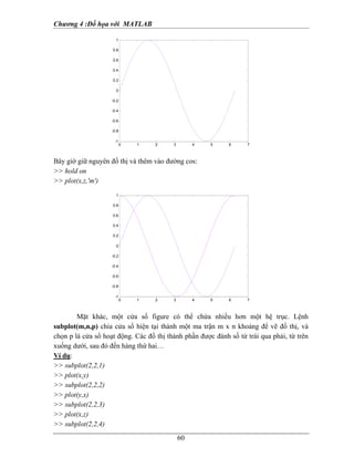 Chương 4 :Ðồ họa với MATLAB
60
0 1 2 3 4 5 6 7
-1
-0.8
-0.6
-0.4
-0.2
0
0.2
0.4
0.6
0.8
1
Bây giờ giữ nguyên đồ thị và thêm vào đường cos:
>> hold on
>> plot(x,z,'m')
0 1 2 3 4 5 6 7
-1
-0.8
-0.6
-0.4
-0.2
0
0.2
0.4
0.6
0.8
1
Mặt khác, một cửa sổ figure có thể chứa nhiều hơn một hệ trục. Lệnh
subplot(m,n,p) chia cửa sổ hiện tại thành một ma trận m x n khoảng để vẽ đồ thị, và
chọn p là cửa sổ hoạt động. Các đồ thị thành phần được đánh số từ trái qua phải, từ trên
xuống dưới, sau đó đến hàng thứ hai…
Ví dụ:
>> subplot(2,2,1)
>> plot(x,y)
>> subplot(2,2,2)
>> plot(y,x)
>> subplot(2,2,3)
>> plot(x,z)
>> subplot(2,2,4)
 