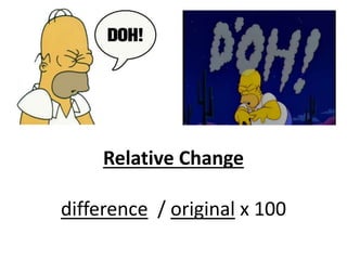 Relative Change
difference / original x 100
 