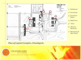 1) Parliament
2) Secretariat
3) Governor’s
Palace
4) High Court
5) Tower
6) Martyr’s
Memorial
7) Monument of
Open Hand
Plan of Capitol Complex, Chandigarh.
 