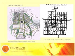 Grid-Iron Master Plan proposed by Le Corbusier
INITIAL PROPOSALS:-
Fan-shaped Master Plan proposed by Albert Mayer
 
