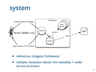 system
                                                    DOI System
     multiple resolution (metadata)
                                                                           other
                                                                         other
                                                                       other
                                                                          service
                                                                        service
                                                                      service
?
                                        resolver                                           Entity
                                                          points to
     10.314 / 56789
                                                                               points to


                                                   metadata



    single resolution (HTTP redirect)




    •    indirection mitigates ‘brittleness’

    •    multiple resolution allows rich metadata + wider
         service provision
                                                                                                    11
 