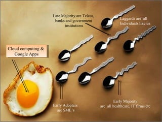 Cloud computing &  Google Apps Early Adopters  are SME’s Early Majority are  all healthcare, IT firms etc Late Majority are Telcos,  banks and government  institutions Laggards are  all  Individuals like us 