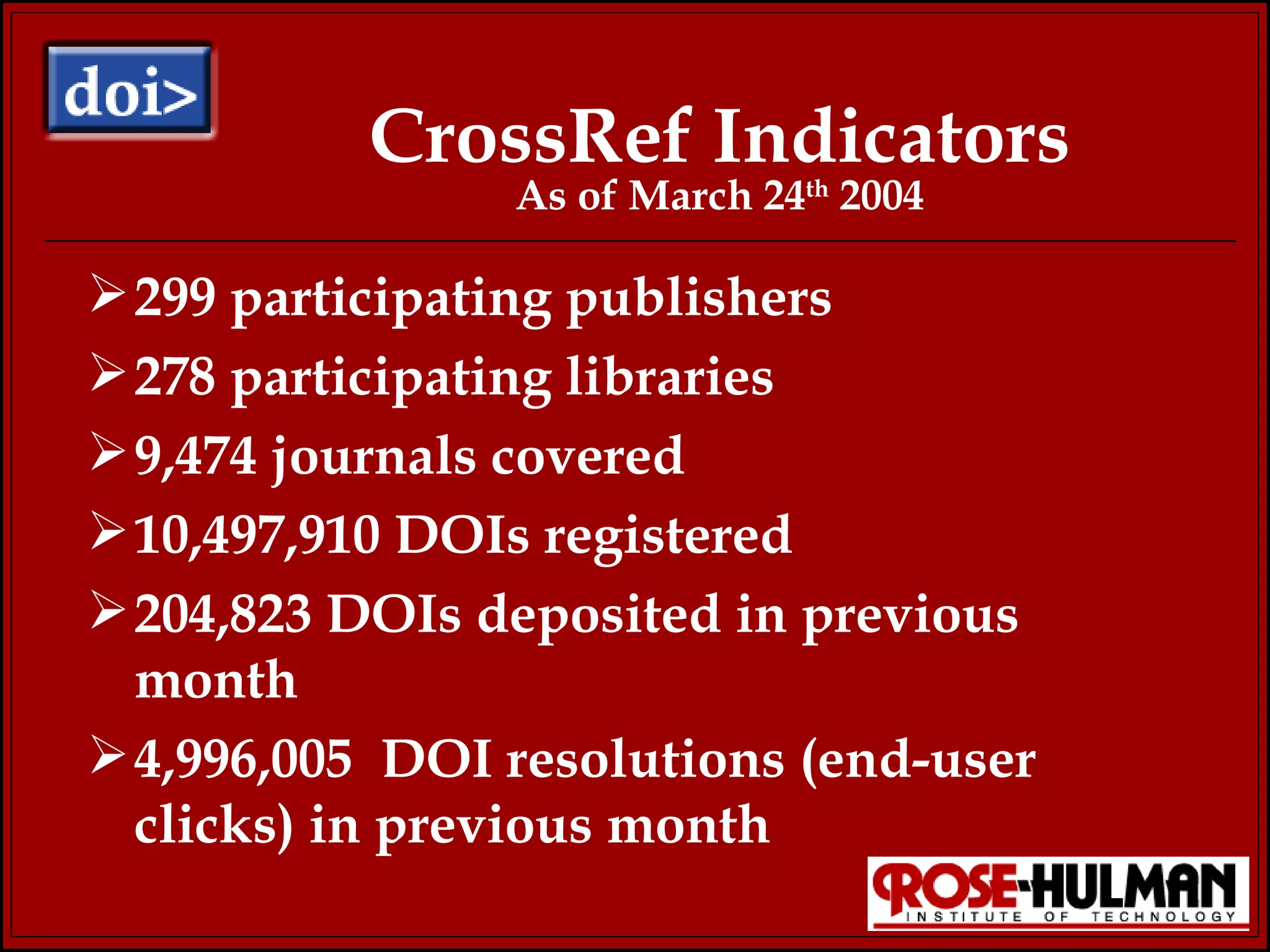 CrossRef Indicators As of March 24 th  2004 299 participating publishers 278 participating libraries 9,474 journals covered 10,497,910 DOIs registered 204,823 DOIs deposited in previous month 4,996,005  DOI resolutions (end-user  clicks) in previous month  