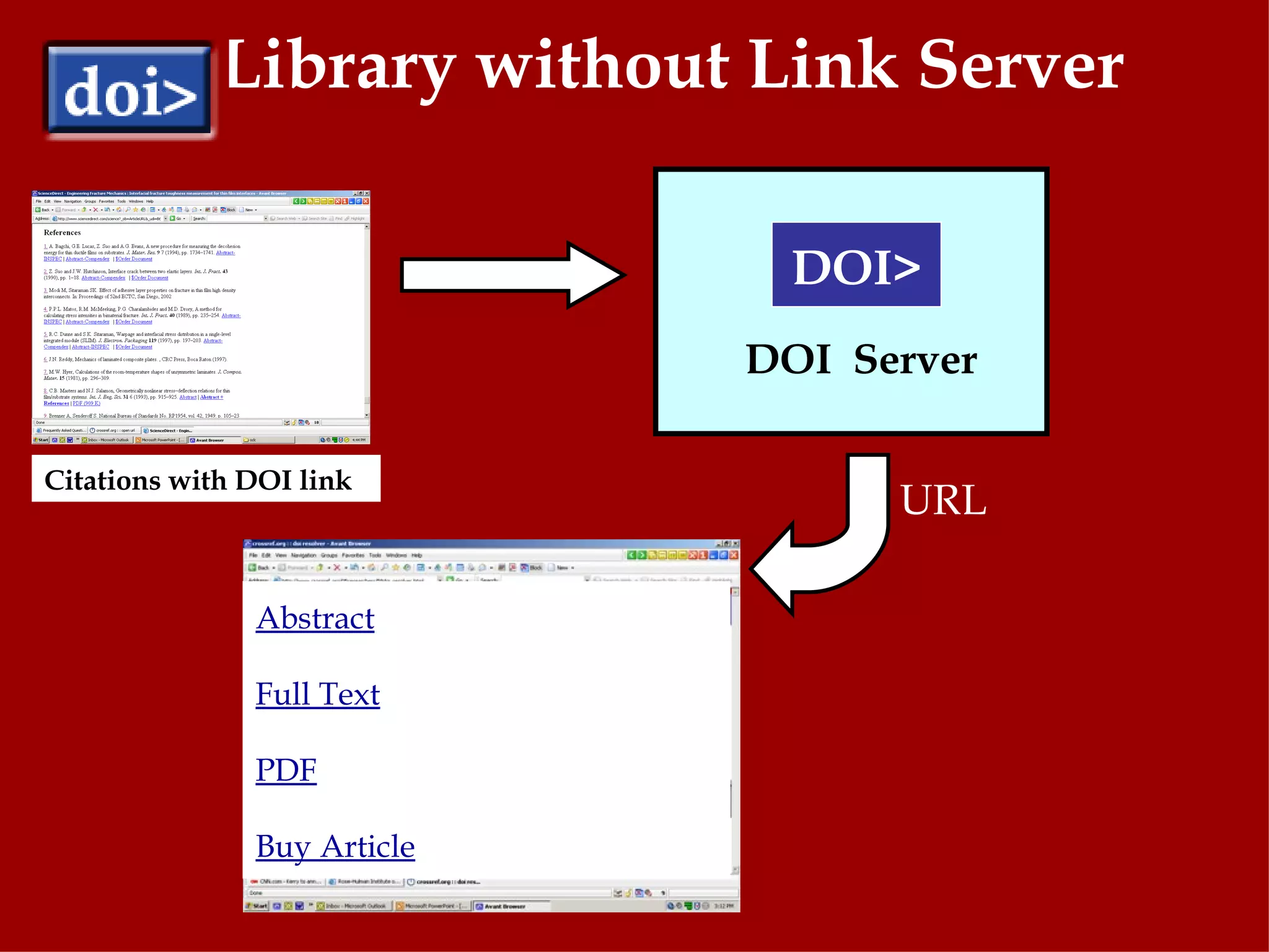 Library without Link Server Citations with DOI link DOI> DOI  Server Abstract Full Text PDF Buy Article URL 