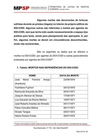 PROMOTORIA DE JUSTIÇA DE DIREITOS
HUMANOS– Inclusão Social
Rua Riachuelo, nº 115 - Sé | São Paulo/SP
Página 80 de 195
Algumas mortes são decorrentes de torturas
sofridas durante as prisões (ilegais) no interior do próprio edifício do
DOI-CODI. Algumas outras são referentes a mortos por agentes do
DOI-CODI, sem que tenha sido usado necessariamente o espaço dos
prédios para tanto, senão para planejamento das operações. E, por
fim, algumas mortes se deram em circunstâncias desconhecidas,
ainda não esclarecidas.
São os seguintes os dados que se referem a
mortes no DOI-CODI, por agentes do DOI-CODI e outras possivelmente
praticadas por agentes do DOI-CODI81
:
1. Tabela: MORTOS NAS DEPENDÊNCIAS DO DOI-CODI:
NOME DATA DA MORTE
José Maria Ferreira Araújo
(Arariboia)
23/09/1970
Yoshitane Fujimori 05/12/1970
Raimundo Eduardo da Silva 05/01/1971
Joaquim Alencar de Seixas 17/04/1971
Luiz Eduardo da Rocha Merlino 19/07/1971
José Roberto Arantes de Almeida 04/11/1971
Flávio Carvalho Molina 06/11/1971
Hiroaki Terigoe 05/01/1972
Helcio Pereira Fortes 28/01/1972
81 Essas informações constam todas do parecer técnico 256-12 que embasou o tombamento do espaço.
 