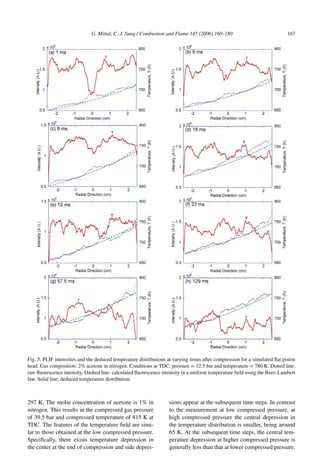 G. Mittal, C.-J. Sung / Combustion and Flame 145 (2006) 160–180 167
Fig. 5. PLIF intensities and the deduced temperature distributions at varying times after compression for a simulated flat piston
head. Gas composition: 2% acetone in nitrogen. Conditions at TDC: pressure = 12.5 bar and temperature = 780 K. Dotted line:
raw fluorescence intensity. Dashed line: calculated fluorescence intensity in a uniform temperature field using the Beer–Lambert
law. Solid line: deduced temperature distribution.
297 K. The molar concentration of acetone is 1% in
nitrogen. This results in the compressed gas pressure
of 39.5 bar and compressed temperature of 815 K at
TDC. The features of the temperature field are simi-
lar to those obtained at the low compressed pressure.
Specifically, there exists temperature depression in
the center at the end of compression and side depres-
sions appear at the subsequent time steps. In contrast
to the measurement at low compressed pressure, at
high compressed pressure the central depression in
the temperature distribution is smaller, being around
65 K. At the subsequent time steps, the central tem-
perature depression at higher compressed pressure is
generally less than that at lower compressed pressure.
 