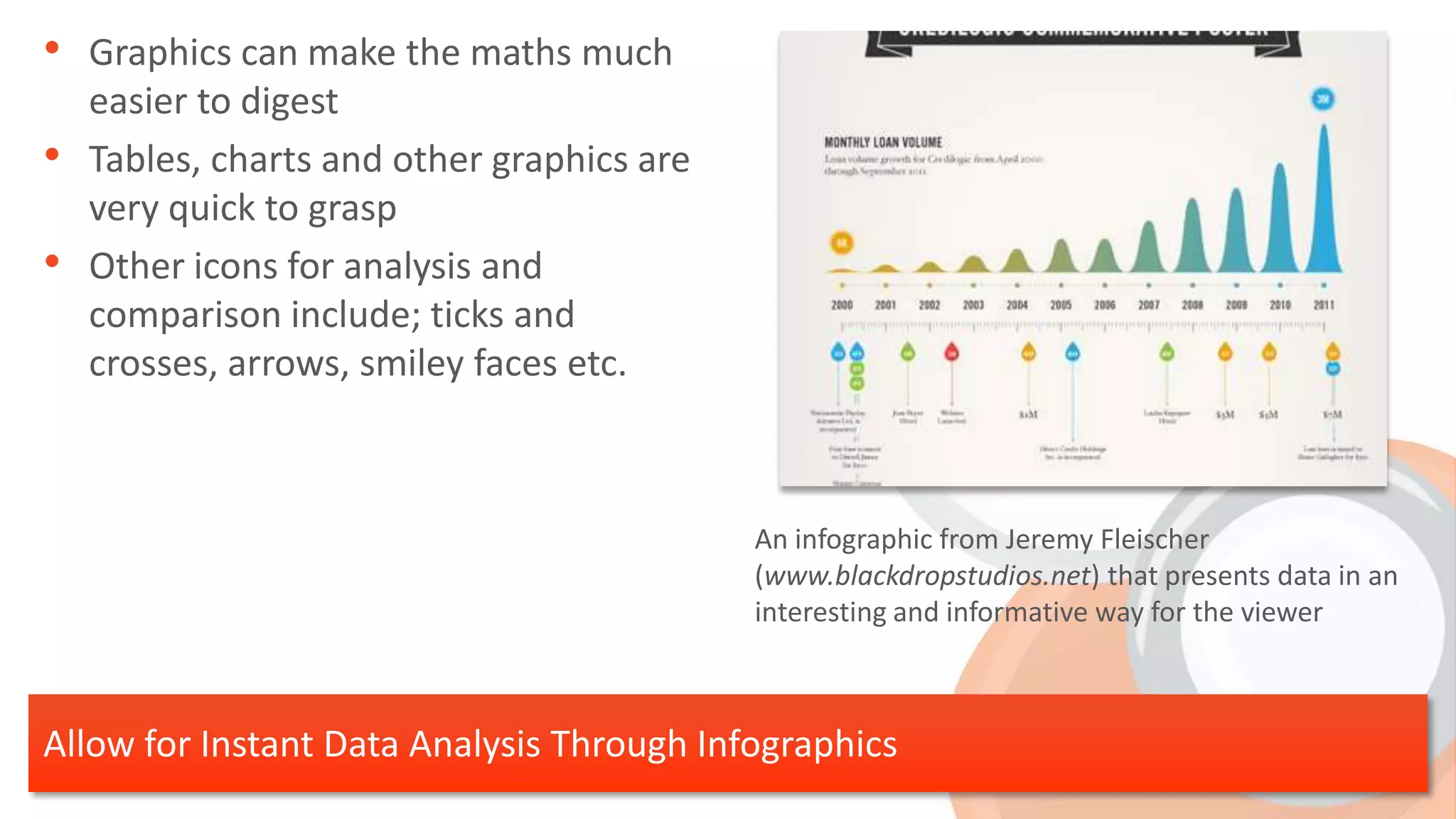 • Graphics can make the maths much
    easier to digest
•   Tables, charts and other graphics are
    very quick to grasp
•   Other icons for analysis and
    comparison include; ticks and
    crosses, arrows, smiley faces etc.



                                            An infographic from Jeremy Fleischer
                                            (www.blackdropstudios.net) that presents data in an
                                            interesting and informative way for the viewer



Allow for Instant Data Analysis Through Infographics
 