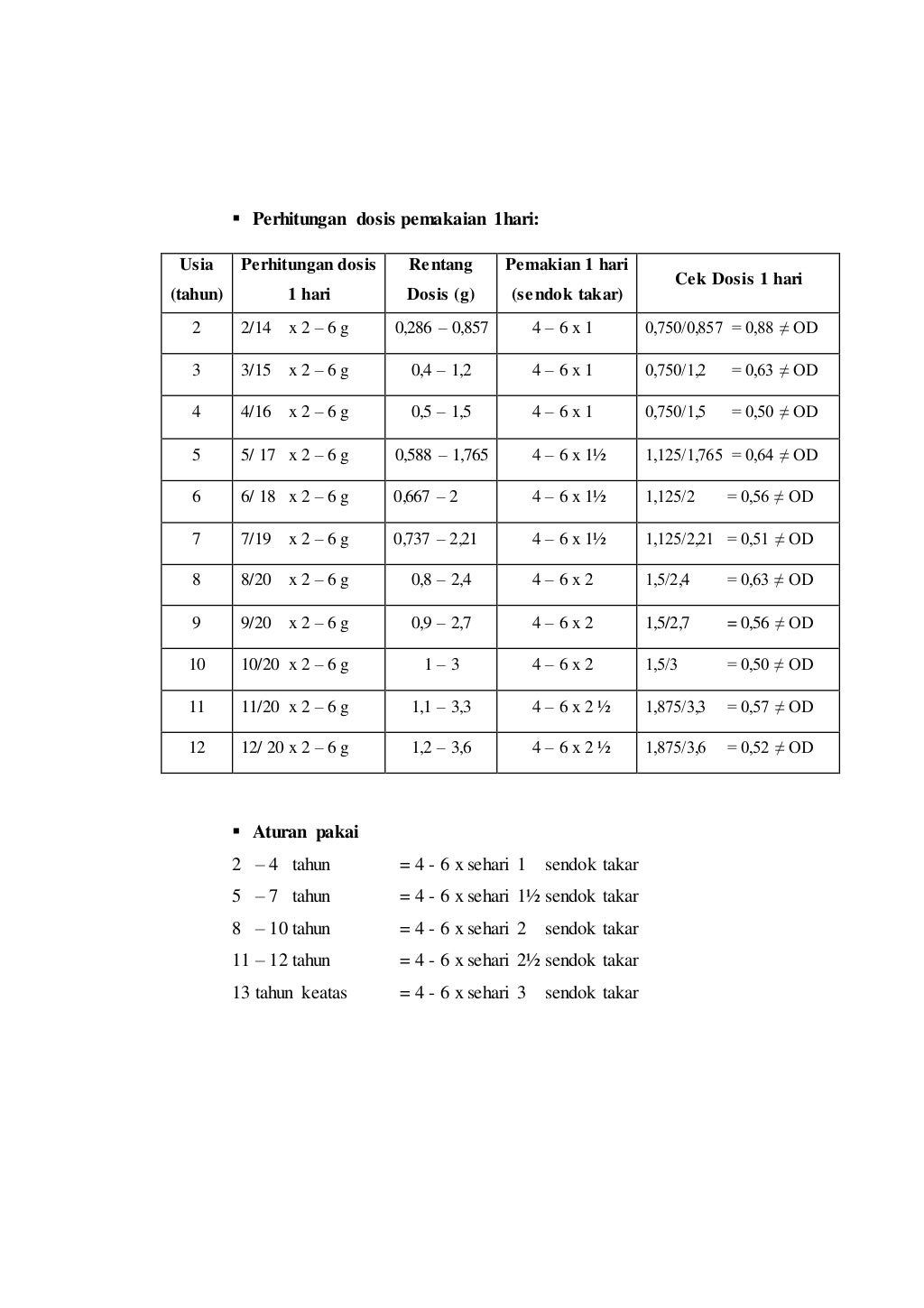 Laporan resmi elixir paracetamol
