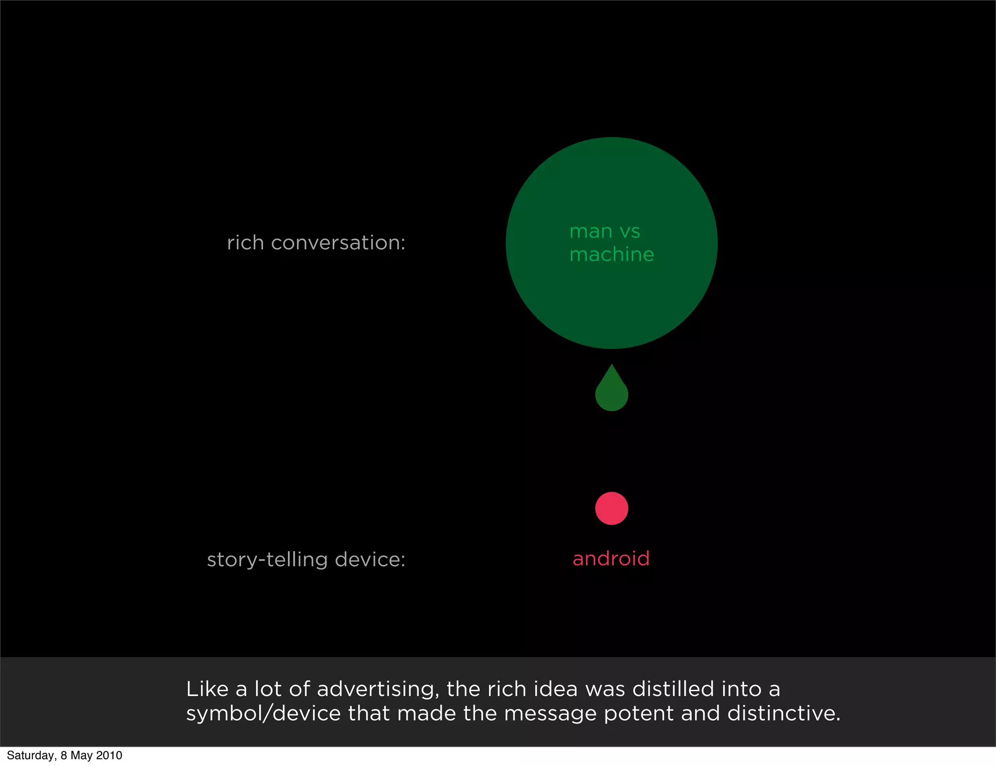 man vs
                          rich conversation:
                                                          machine




                        story-telling device:              android




                       Like a lot of advertising, the rich idea was distilled into a
                       symbol/device that made the message potent and distinctive.
Saturday, 8 May 2010
 