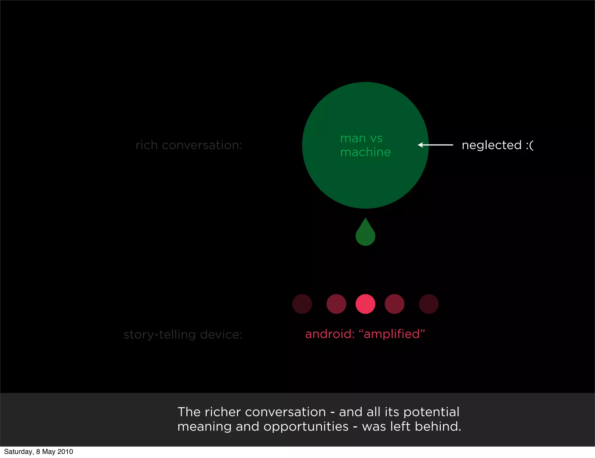 man vs
                         rich conversation:                                       neglected :(
                                                          machine




                       story-telling device:         android: “amplified”




                                The richer conversation - and all its potential
                                meaning and opportunities - was left behind.
Saturday, 8 May 2010
 