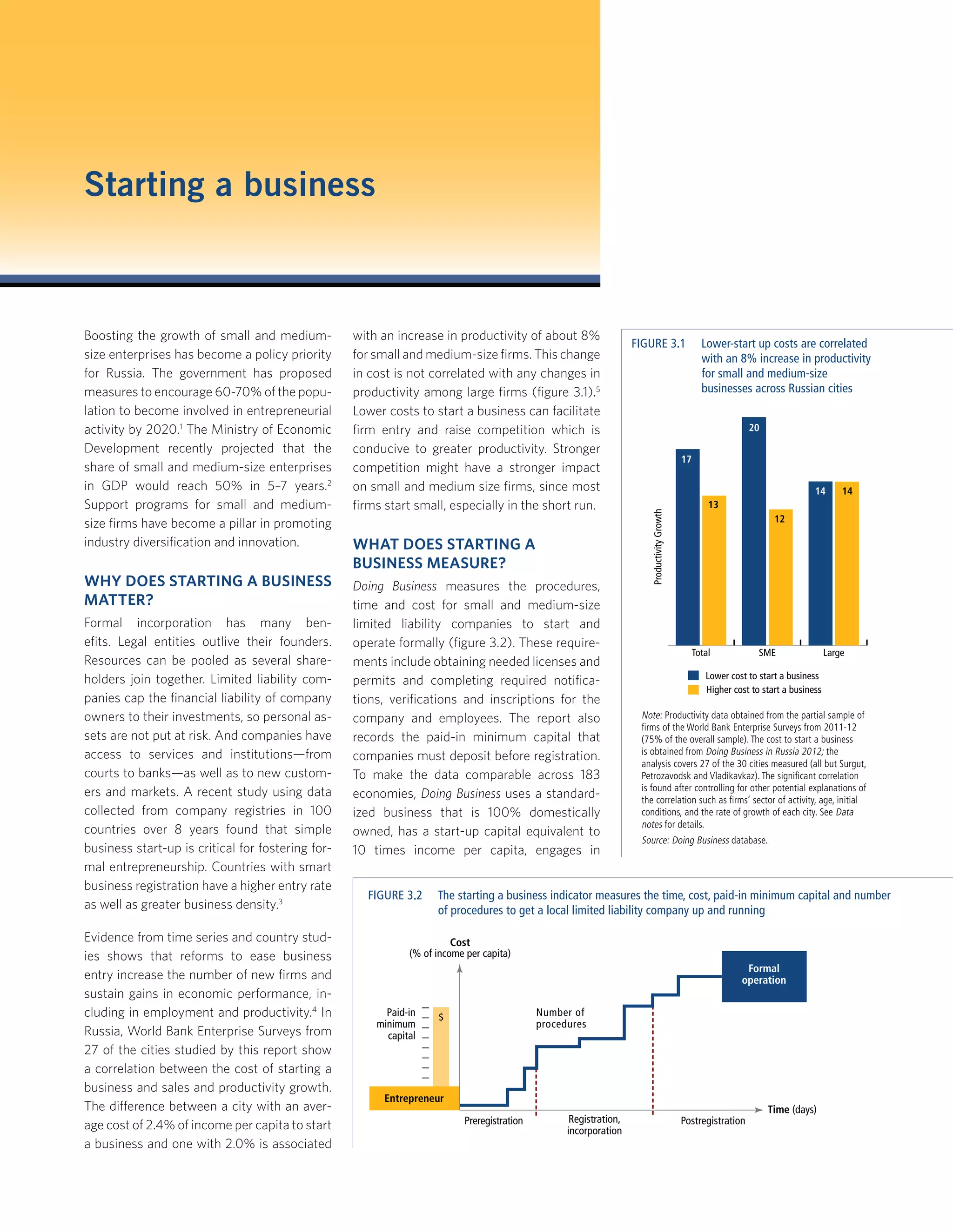Boosting the growth of small and medium-
size enterprises has become a policy priority
for Russia. The government has proposed
measures to encourage 60-70% of the popu-
lation to become involved in entrepreneurial
activity by 2020.1
The Ministry of Economic
Development recently projected that the
share of small and medium-size enterprises
in GDP would reach 50% in 5–7 years.2
Support programs for small and medium-
size ﬁrms have become a pillar in promoting
industry diversiﬁcation and innovation.
WHY DOES STARTING A BUSINESS
MATTER?
Formal incorporation has many ben-
eﬁts. Legal entities outlive their founders.
Resources can be pooled as several share-
holders join together. Limited liability com-
panies cap the ﬁnancial liability of company
owners to their investments, so personal as-
sets are not put at risk. And companies have
access to services and institutions—from
courts to banks—as well as to new custom-
ers and markets. A recent study using data
collected from company registries in 100
countries over 8 years found that simple
business start-up is critical for fostering for-
mal entrepreneurship. Countries with smart
business registration have a higher entry rate
as well as greater business density.3
Evidence from time series and country stud-
ies shows that reforms to ease business
entry increase the number of new ﬁrms and
sustain gains in economic performance, in-
cluding in employment and productivity.4
In
Russia, World Bank Enterprise Surveys from
27 of the cities studied by this report show
a correlation between the cost of starting a
business and sales and productivity growth.
The difference between a city with an aver-
age cost of 2.4% of income per capita to start
a business and one with 2.0% is associated
with an increase in productivity of about 8%
for small and medium-size ﬁrms. This change
in cost is not correlated with any changes in
productivity among large ﬁrms (ﬁgure 3.1).5
Lower costs to start a business can facilitate
ﬁrm entry and raise competition which is
conducive to greater productivity. Stronger
competition might have a stronger impact
on small and medium size ﬁrms, since most
ﬁrms start small, especially in the short run.
WHAT DOES STARTING A
BUSINESS MEASURE?
Doing Business measures the procedures,
time and cost for small and medium-size
limited liability companies to start and
operate formally (ﬁgure 3.2). These require-
ments include obtaining needed licenses and
permits and completing required notiﬁca-
tions, veriﬁcations and inscriptions for the
company and employees. The report also
records the paid-in minimum capital that
companies must deposit before registration.
To make the data comparable across 183
economies, Doing Business uses a standard-
ized business that is 100% domestically
owned, has a start-up capital equivalent to
10 times income per capita, engages in
Entrepreneur
Time (days)
Preregistration Postregistration
$
Cost
(% of income per capita)
Number of
procedures
Paid-in
minimum
capital
Registration,
incorporation
Formal
operation
Note: Productivity data obtained from the partial sample of
ﬁrms of the World Bank Enterprise Surveys from 2011-12
(75% of the overall sample). The cost to start a business
is obtained from Doing Business in Russia 2012; the
analysis covers 27 of the 30 cities measured (all but Surgut,
Petrozavodsk and Vladikavkaz). The signiﬁcant correlation
is found after controlling for other potential explanations of
the correlation such as ﬁrms’ sector of activity, age, initial
conditions, and the rate of growth of each city. See Data
notes for details.
Source: Doing Business database.
FIGURE 3.2 The starting a business indicator measures the time, cost, paid-in minimum capital and number
of procedures to get a local limited liability company up and running
Starting a business
FIGURE 3.1 Lower-start up costs are correlated
with an 8% increase in productivity
for small and medium-size
businesses across Russian cities
Higher cost to start a business
Lower cost to start a business
LargeSMETotal
17
20
14
13
ProductivityGrowth
12
14
 
