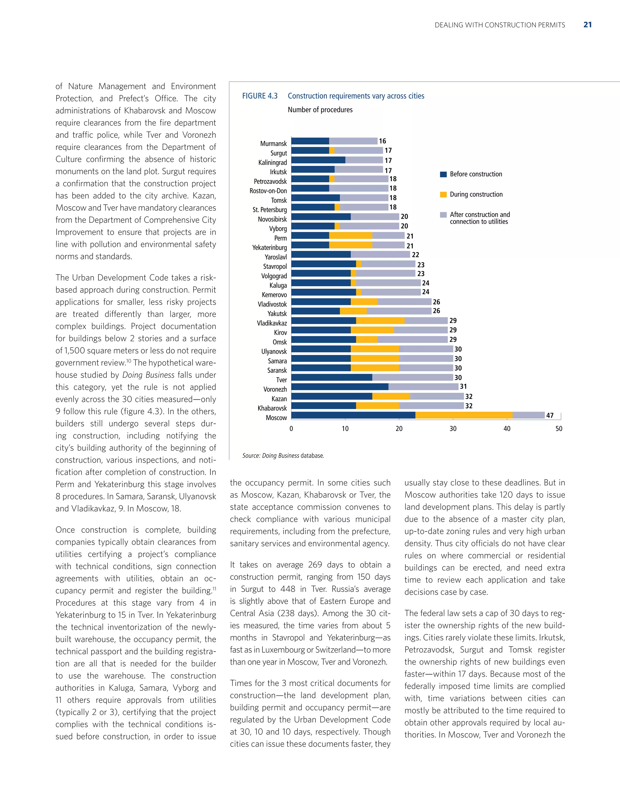 of Nature Management and Environment
Protection, and Prefect’s Office. The city
administrations of Khabarovsk and Moscow
require clearances from the ﬁre department
and traffic police, while Tver and Voronezh
require clearances from the Department of
Culture conﬁrming the absence of historic
monuments on the land plot. Surgut requires
a conﬁrmation that the construction project
has been added to the city archive. Kazan,
Moscow and Tver have mandatory clearances
from the Department of Comprehensive City
Improvement to ensure that projects are in
line with pollution and environmental safety
norms and standards.
The Urban Development Code takes a risk-
based approach during construction. Permit
applications for smaller, less risky projects
are treated differently than larger, more
complex buildings. Project documentation
for buildings below 2 stories and a surface
of 1,500 square meters or less do not require
government review.10
The hypothetical ware-
house studied by Doing Business falls under
this category, yet the rule is not applied
evenly across the 30 cities measured—only
9 follow this rule (ﬁgure 4.3). In the others,
builders still undergo several steps dur-
ing construction, including notifying the
city’s building authority of the beginning of
construction, various inspections, and noti-
ﬁcation after completion of construction. In
Perm and Yekaterinburg this stage involves
8 procedures. In Samara, Saransk, Ulyanovsk
and Vladikavkaz, 9. In Moscow, 18.
Once construction is complete, building
companies typically obtain clearances from
utilities certifying a project’s compliance
with technical conditions, sign connection
agreements with utilities, obtain an oc-
cupancy permit and register the building.11
Procedures at this stage vary from 4 in
Yekaterinburg to 15 in Tver. In Yekaterinburg
the technical inventorization of the newly-
built warehouse, the occupancy permit, the
technical passport and the building registra-
tion are all that is needed for the builder
to use the warehouse. The construction
authorities in Kaluga, Samara, Vyborg and
11 others require approvals from utilities
(typically 2 or 3), certifying that the project
complies with the technical conditions is-
sued before construction, in order to issue
the occupancy permit. In some cities such
as Moscow, Kazan, Khabarovsk or Tver, the
state acceptance commission convenes to
check compliance with various municipal
requirements, including from the prefecture,
sanitary services and environmental agency.
It takes on average 269 days to obtain a
construction permit, ranging from 150 days
in Surgut to 448 in Tver. Russia’s average
is slightly above that of Eastern Europe and
Central Asia (238 days). Among the 30 cit-
ies measured, the time varies from about 5
months in Stavropol and Yekaterinburg—as
fast as in Luxembourg or Switzerland—to more
than one year in Moscow, Tver and Voronezh.
Times for the 3 most critical documents for
construction—the land development plan,
building permit and occupancy permit—are
regulated by the Urban Development Code
at 30, 10 and 10 days, respectively. Though
cities can issue these documents faster, they
usually stay close to these deadlines. But in
Moscow authorities take 120 days to issue
land development plans. This delay is partly
due to the absence of a master city plan,
up-to-date zoning rules and very high urban
density. Thus city officials do not have clear
rules on where commercial or residential
buildings can be erected, and need extra
time to review each application and take
decisions case by case.
The federal law sets a cap of 30 days to reg-
ister the ownership rights of the new build-
ings. Cities rarely violate these limits. Irkutsk,
Petrozavodsk, Surgut and Tomsk register
the ownership rights of new buildings even
faster—within 17 days. Because most of the
federally imposed time limits are complied
with, time variations between cities can
mostly be attributed to the time required to
obtain other approvals required by local au-
thorities. In Moscow, Tver and Voronezh the
FIGURE 4.3 Construction requirements vary across cities
Number of procedures
Before construction
During construction
After construction and
connection to utilities
0 10 20 30 40 50
Moscow
Khabarovsk
Kazan
Voronezh
Tver
Saransk
Samara
Ulyanovsk
Omsk
Kirov
Vladikavkaz
Yakutsk
Vladivostok
Kemerovo
Kaluga
Volgograd
Stavropol
Yaroslavl
Yekaterinburg
Perm
Vyborg
Novosibirsk
St. Petersburg
Tomsk
Rostov-on-Don
Petrozavodsk
Irkutsk
Kaliningrad
Surgut
Murmansk 16
17
17
17
18
18
18
18
20
20
21
21
22
23
23
24
24
26
26
29
29
29
30
30
30
30
31
32
32
47
Source: Doing Business database.
DEALING WITH CONSTRUCTION PERMITS 21
 