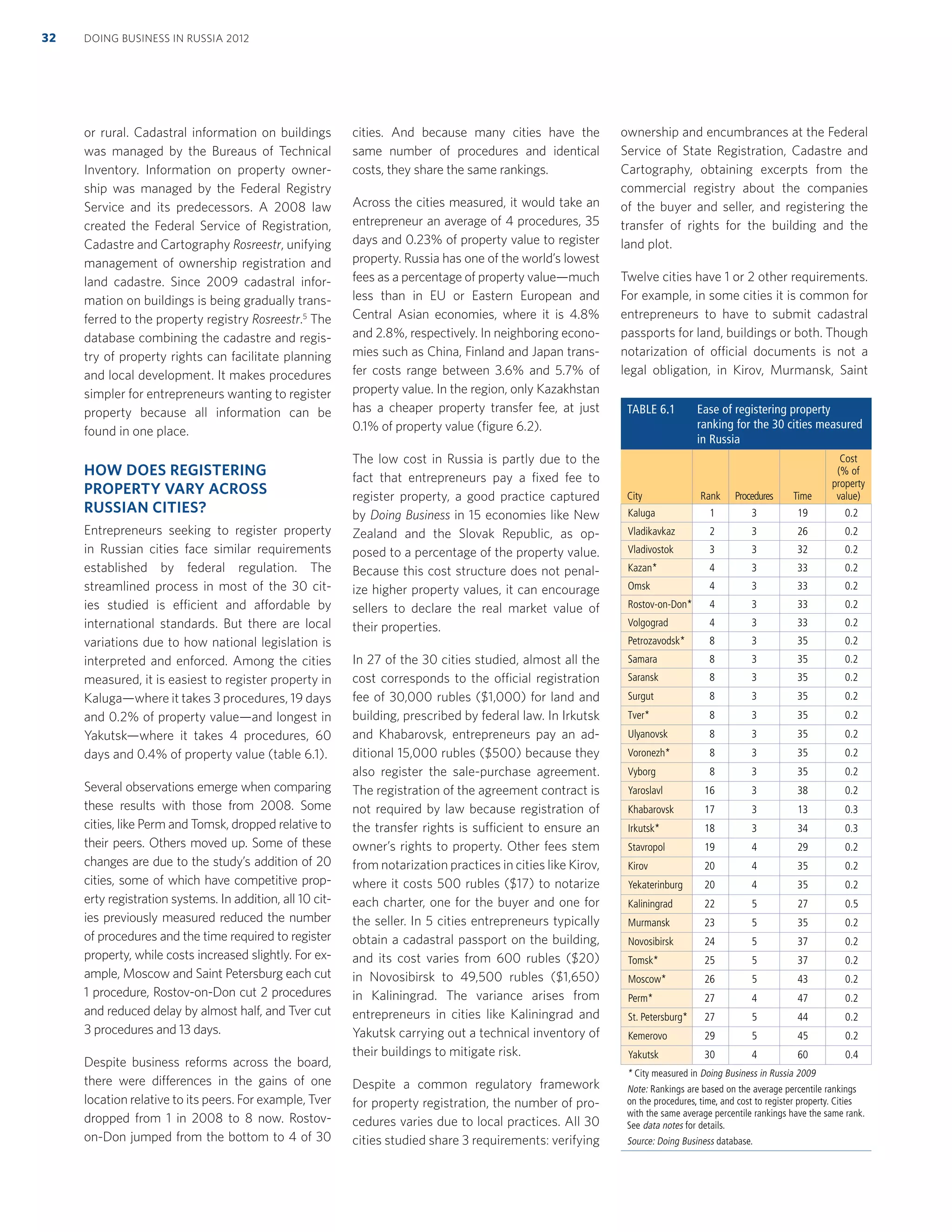 or rural. Cadastral information on buildings
was managed by the Bureaus of Technical
Inventory. Information on property owner-
ship was managed by the Federal Registry
Service and its predecessors. A 2008 law
created the Federal Service of Registration,
Cadastre and Cartography Rosreestr, unifying
management of ownership registration and
land cadastre. Since 2009 cadastral infor-
mation on buildings is being gradually trans-
ferred to the property registry Rosreestr.5
The
database combining the cadastre and regis-
try of property rights can facilitate planning
and local development. It makes procedures
simpler for entrepreneurs wanting to register
property because all information can be
found in one place.
HOW DOES REGISTERING
PROPERTY VARY ACROSS
RUSSIAN CITIES?
Entrepreneurs seeking to register property
in Russian cities face similar requirements
established by federal regulation. The
streamlined process in most of the 30 cit-
ies studied is efficient and affordable by
international standards. But there are local
variations due to how national legislation is
interpreted and enforced. Among the cities
measured, it is easiest to register property in
Kaluga—where it takes 3 procedures, 19 days
and 0.2% of property value—and longest in
Yakutsk—where it takes 4 procedures, 60
days and 0.4% of property value (table 6.1).
Several observations emerge when comparing
these results with those from 2008. Some
cities, like Perm and Tomsk, dropped relative to
their peers. Others moved up. Some of these
changes are due to the study’s addition of 20
cities, some of which have competitive prop-
erty registration systems. In addition, all 10 cit-
ies previously measured reduced the number
of procedures and the time required to register
property, while costs increased slightly. For ex-
ample, Moscow and Saint Petersburg each cut
1 procedure, Rostov-on-Don cut 2 procedures
and reduced delay by almost half, and Tver cut
3 procedures and 13 days.
Despite business reforms across the board,
there were differences in the gains of one
location relative to its peers. For example, Tver
dropped from 1 in 2008 to 8 now. Rostov-
on-Don jumped from the bottom to 4 of 30
cities. And because many cities have the
same number of procedures and identical
costs, they share the same rankings.
Across the cities measured, it would take an
entrepreneur an average of 4 procedures, 35
days and 0.23% of property value to register
property. Russia has one of the world’s lowest
fees as a percentage of property value—much
less than in EU or Eastern European and
Central Asian economies, where it is 4.8%
and 2.8%, respectively. In neighboring econo-
mies such as China, Finland and Japan trans-
fer costs range between 3.6% and 5.7% of
property value. In the region, only Kazakhstan
has a cheaper property transfer fee, at just
0.1% of property value (ﬁgure 6.2).
The low cost in Russia is partly due to the
fact that entrepreneurs pay a ﬁxed fee to
register property, a good practice captured
by Doing Business in 15 economies like New
Zealand and the Slovak Republic, as op-
posed to a percentage of the property value.
Because this cost structure does not penal-
ize higher property values, it can encourage
sellers to declare the real market value of
their properties.
In 27 of the 30 cities studied, almost all the
cost corresponds to the official registration
fee of 30,000 rubles ($1,000) for land and
building, prescribed by federal law. In Irkutsk
and Khabarovsk, entrepreneurs pay an ad-
ditional 15,000 rubles ($500) because they
also register the sale-purchase agreement.
The registration of the agreement contract is
not required by law because registration of
the transfer rights is sufficient to ensure an
owner’s rights to property. Other fees stem
from notarization practices in cities like Kirov,
where it costs 500 rubles ($17) to notarize
each charter, one for the buyer and one for
the seller. In 5 cities entrepreneurs typically
obtain a cadastral passport on the building,
and its cost varies from 600 rubles ($20)
in Novosibirsk to 49,500 rubles ($1,650)
in Kaliningrad. The variance arises from
entrepreneurs in cities like Kaliningrad and
Yakutsk carrying out a technical inventory of
their buildings to mitigate risk.
Despite a common regulatory framework
for property registration, the number of pro-
cedures varies due to local practices. All 30
cities studied share 3 requirements: verifying
ownership and encumbrances at the Federal
Service of State Registration, Cadastre and
Cartography, obtaining excerpts from the
commercial registry about the companies
of the buyer and seller, and registering the
transfer of rights for the building and the
land plot.
Twelve cities have 1 or 2 other requirements.
For example, in some cities it is common for
entrepreneurs to have to submit cadastral
passports for land, buildings or both. Though
notarization of official documents is not a
legal obligation, in Kirov, Murmansk, Saint
DOING BUSINESS IN RUSSIA 201232
TABLE 6.1 Ease of registering property
ranking for the 30 cities measured
in Russia
City Rank Procedures Time
Cost
(% of
property
value)
Kaluga 1 3 19 0.2
Vladikavkaz 2 3 26 0.2
Vladivostok 3 3 32 0.2
Kazan* 4 3 33 0.2
Omsk 4 3 33 0.2
Rostov-on-Don* 4 3 33 0.2
Volgograd 4 3 33 0.2
Petrozavodsk* 8 3 35 0.2
Samara 8 3 35 0.2
Saransk 8 3 35 0.2
Surgut 8 3 35 0.2
Tver* 8 3 35 0.2
Ulyanovsk 8 3 35 0.2
Voronezh* 8 3 35 0.2
Vyborg 8 3 35 0.2
Yaroslavl 16 3 38 0.2
Khabarovsk 17 3 13 0.3
Irkutsk* 18 3 34 0.3
Stavropol 19 4 29 0.2
Kirov 20 4 35 0.2
Yekaterinburg 20 4 35 0.2
Kaliningrad 22 5 27 0.5
Murmansk 23 5 35 0.2
Novosibirsk 24 5 37 0.2
Tomsk* 25 5 37 0.2
Moscow* 26 5 43 0.2
Perm* 27 4 47 0.2
St. Petersburg* 27 5 44 0.2
Kemerovo 29 5 45 0.2
Yakutsk 30 4 60 0.4
* City measured in Doing Business in Russia 2009
Note: Rankings are based on the average percentile rankings
on the procedures, time, and cost to register property. Cities
with the same average percentile rankings have the same rank.
See data notes for details.
Source: Doing Business database.
 