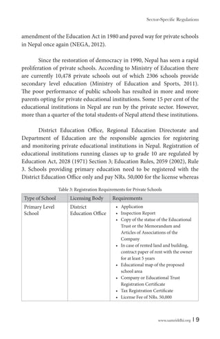 amendment of the Education Act in 1980 and paved way for private schools
in Nepal once again (NEGA, 2012).
Since the restoration of democracy in 1990, Nepal has seen a rapid
proliferation of private schools. According to Ministry of Education there
are currently 10,478 private schools out of which 2306 schools provide
secondary level education (Ministry of Education and Sports, 2011).
The poor performance of public schools has resulted in more and more
parents opting for private educational institutions. Some 15 per cent of the
educational institutions in Nepal are run by the private sector. However,
more than a quarter of the total students of Nepal attend these institutions.
District Education Office, Regional Education Directorate and
Department of Education are the responsible agencies for registering
and monitoring private educational institutions in Nepal. Registration of
educational institutions running classes up to grade 10 are regulated by
Education Act, 2028 (1971) Section 3; Education Rules, 2059 (2002), Rule
3. Schools providing primary education need to be registered with the
District Education Office only and pay NRs. 50,000 for the license whereas
Table 3: Registration Requirements for Private Schools

Type of School

Licensing Body

Primary Level
School

District
Education Office

Requirements
Application
Inspection Report
Copy of the statue of the Educational
Trust or the Memorandum and
Articles of Associations of the
Company
In case of rented land and building,
contract paper of rent with the owner
for at least 5 years
Educational map of the proposed
school area
Company or Educational Trust
Registration Certificate
Tax Registration Certificate
License Fee of NRs. 50,000

www.samriddhi.org

|9

 