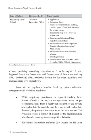 Doing Business in Nepal: Ground Realities

Type of School

Licensing Body

Secondary Level
School

- District
Education Office

Requirements
Application
Inspection Report
In case of rented land and building,
contract paper of rent with the owner
for at least 5 years
Educational map of the proposed
school area
Company or Educational Trust
Registration Certificate
Recommendation from respective
District Education Committee/
Municipality
Recommendation from 2 nearby
schools
PAN Registration
License Fee of NRs. 1,50,000 (Lower
Secondary) NRs. 2,00,000 (Secondary)

Source: Nepal Business License e-Portal

schools providing secondary education need to be registered with
Regional Education Directorate and Department of Education and pay
NRs. 1,50,000 and NRs. 2,00,000 as license fees for lower secondary level
and secondary level respectively.
Some of the regulatory hurdles faced by private education
entrepreneurs in Nepal are as follows:
While acquiring permission to open Secondary Level
School (Grade 6 to 10), an entrepreneurs needs to get
recommendations from 2 nearby schools if there are already
other schools in the ward. In case there are no older schools in
the ward, the promoter is exempt from this requirement. The
provision creates a conflict of interest for the recommending
schools and encourages anti-competitive behavior.
Educational institutions are levied 25% income tax like other

10 |

www.samriddhi.org

 