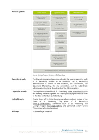 Political system:




                              Source: Business Support Structure in St. Petersburg

Executive branch:             The City Administration (www.gov.spb.ru) is the superior executive body
                              of St. Petersburg headed by the Governor. The St. Petersburg
                              Administration is formed of the Governor, the Government, the
                              Governor's Chancellery, the city committees and the subordinate
                              administrative-territorial departments of the Administration.
Legislative branch:           The Legislative Assembly of St. Petersburg (www.assembly.spb.ru) is
                              the standing effective supreme and sole legislative (representative) body
                              of the state authority in St. Petersburg.
Judicial branch:              Charter Court of St. Petersburg (www.spbustavsud.ru), Judges of the
                              Peace of St. Petersburg, City Court of St. Petersburg
                              (www.gs.courts.spb.ru), Arbitration court of St. Petersburg and
                              Leningrad region (www.spb.arbitr.ru) and Leningrad Military Circuit
                              Tribunal (www.lvo.courts.spb.ru).
Suffrage:                     18 years of age; universal




                                                                             Doing business in St. Petersburg
         Enterprise Europe Network - Russia, Module A Regional Center – St. Petersburg | www.doingbusiness.ru   11
 