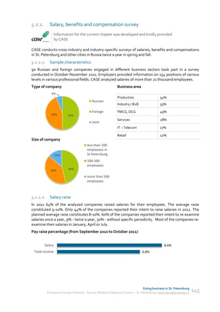 5.2.2.      Salary, benefits and compensation survey
                  Information for the current chapter was developed and kindly provided
                  by CASE

CASE conducts cross-industry and industry-specific surveys of salaries, benefits and compensations
in St. Petersburg and other cities in Russia twice a year in spring and fall.
5.2.2.1. Sample characteristics
90 Russian and foreign companies engaged in different business sectors took part in a survey
conducted in October-November 2011. Employers provided information on 154 positions of various
levels in various professional fields. CASE analyzed salaries of more than 21 thousand employees.
Type of company                                            Business area
             6%
                                                           Production                    34%
                                         Russian
                                                           Industry / B2B                33%

                                         Foreign           FMCG, DCG                     49%
             44%          50%
                                                           Services                      28%
                                         Joint
                                                           IT – Telecom                  17%

                                                           Retail                        12%
Size of company
                                      less than 100
                                      employees in
                  14%                 St.Petersburg
                                      100-500
                                      employees
             40%          46%

                                      more than 500
                                      employees



5.2.2.2. Salary raise
In 2011 64% of the analyzed companies raised salaries for their employees. The average raise
constituted 9-10%. Only 44% of the companies reported their intent to raise salaries in 2012. The
planned average raise constitutes 8-10%. 60% of the companies reported their intent to re-examine
salaries once a year, 9% - twice a year, 30% - without specific periodicity. Most of the companies re-
examine their salaries in January, April or July.
Pay raise percentage (from September 2010 to October 2011)


         Salary                                                                             8.6%
 Total income                                                               6.8%




                                                                              Doing business in St. Petersburg
          Enterprise Europe Network - Russia, Module A Regional Center – St. Petersburg | www.doingbusiness.ru   145
 