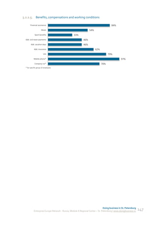 5.2.2.5. Benefits, compensations and working conditions

       Financial assistance                                                             84%
                      Meals                                       54%
             Sport benefits                        33%
  Add. sick leave payments                                  46%
        Add. vacation days                                  46%
            Add. insurance                                              62%
                        VHI                                                         79%
            Mobile phone*                                                                        97%
             Company car*                                                     70%
  * for specific group of employees




                                                                                Doing business in St. Petersburg
            Enterprise Europe Network - Russia, Module A Regional Center – St. Petersburg | www.doingbusiness.ru   147
 