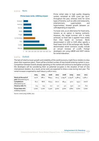 5.3.2.3.         Rents
                                                                    Prime rental rates in high quality shopping
           Prime base rents, USD/sq.m/year                          centers remained at USD 2,000 per sq.m.
                                                                    throughout the year, whereas rents for some
    Budapest                                                        types of tenants, such as cafes and restaurants,
                                                                    entertainment,         supermarkets         and
    Hamburg
                                                                    hypermarkets, showed growth between 10-
     Warsaw                                                         20% depending on segment.
        Berlin                                                      Turnover rent, as an alternative for fixed rents,
                                                                    remains as an option in leasing contracts.
       Prague
                                                                    However, the target turnover rent is rarely
St. Petersburg                                                      achieved, so fixed rate is applied more widely
                                                                    than that based on turnover. Rents
         Paris
                                                                    denominated in USD or EUR often specify a
      London                                                        fixed lower limit of the exchange rate. Rouble-
                                                                    denominated rental contracts usually include
     Moscow
                                                                    an annual increase of 5-10%. Foreign
                 0   500 1000 1500 2000 2500 3000 3500 4000 4500    developers are using LIBOR and HICP indices
                                                                    for rental indexation.
5.3.2.4. Outlook
The lack of retail turnover growth and instability of the world economy might force retailers to slow
down their expansion plans. There will be a limited number of new brands entering market in 2012.
Competition between brands already operating on the market will continue to strengthen as long as
the developers will be considering them as potential occupiers in the situation of lack of new
international retailers. As a result, prime rents are expected to show a raise during next year. The
rental increase is expected to reach about 5-10% in 2012.
                                   2004        2005         2006      2007      2008      2009      2010      2011
Stock at the end of                117.6       186.2       809.5      101.5   1,194.8   1,234.8   1,380.5   1,581.1
year (thousand sq.m)
Completions                         61.7        68.6       623.3      201.0    184.4      40.0     145.7     200.6
(thousand sq.m)
Vacancy rate (%)                      0.5        0.5          0.7       1.0       3.0      13.0       7.0          6.0
Prime base rent                    2,000       2,100       2,400      3,000    3,000     1,800     2,000     2,000
(USD/sq.m/year)
Source: Jones Lang LaSalle, 2011




                                                                                Doing business in St. Petersburg
            Enterprise Europe Network - Russia, Module A Regional Center – St. Petersburg | www.doingbusiness.ru    151
 