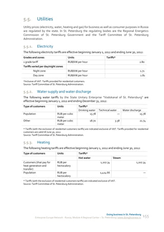 5.5.          Utilities
Utility prices (electricity, water, heating and gas) for business as well as consumer purposes in Russia
are regulated by the state. In St. Petersburg the regulating bodies are the Regional Energetics
Commission of St. Petersburg Government and the Tariff Committee of St. Petersburg
Administration.

5.5.1.        Electricity
The following electricity tariffs are effective beginning January 1, 2012 and ending June 30, 2012:
Grades and zones                             Units                                   Tariffs*
1 grade tariff                               RUB/kW per hour                                                          2.80
Tariffs varied per day/night zones
          Night zone                         RUB/kW per hour                                                           1.71
          Day zone                           RUB/kW per hour                                                           2.81

*Inclusive of VAT. Tariffs provided for residential customers.
Source: Tariff Committee of St. Petersburg Administration.


5.5.2.        Water supply and water discharge
The following water tariffs by the State Unitary Enterprise “Vodokanal of St. Petersburg” are
effective beginning January 1, 2012 and ending December 31, 2012:
Type of customers                 Units                 Tariffs*
                                                        Drinking water       Technical water          Water discharge
Population                        RUB per cubic                   15.78                           —                 15.78
                                  meter
Other                             RUB per cubic                     18.70                     3.38                     21.74
                                  meter
* Tariffs (with the exclusion of residential customers tariffs) are indicated exclusive of VAT. Tariffs provided for residential
customers are valid till June 30, 2012.
Source: Tariff Committee of St. Petersburg Administration.


5.5.3.        Heating
The following heating tariffs are effective beginning January 1, 2012 and ending June 30, 2012:
Type of customers                 Units                 Tariffs*
                                                        Hot water                           Steam
Customers (that pay for           RUB per                                      1,207.34                            1,207.34
heat generation and               hectocalory
transfer)
Population                        RUB per                                      1,424.66                                   —
                                  hectocalory
* Tariffs (with the exclusion of residential customers tariffs) are indicated exclusive of VAT.
Source: Tariff Committee of St. Petersburg Administration.




                                                                                Doing business in St. Petersburg
            Enterprise Europe Network - Russia, Module A Regional Center – St. Petersburg | www.doingbusiness.ru          155
 