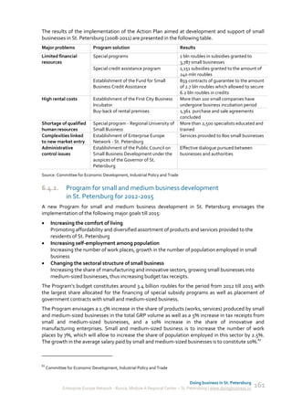 The results of the implementation of the Action Plan aimed at development and support of small
businesses in St. Petersburg (2008-2011) are presented in the following table.
Major problems               Program solution                              Results
Limited financial            Special programs                              1 bln roubles in subsidies granted to
resources                                                                  3,787 small businesses
                             Special credit assistance program             1,151 subsidies granted to the amount of
                                                                           240 mln roubles
                             Establishment of the Fund for Small           859 contracts of guarantee to the amount
                             Business Credit Assistance                    of 2.7 bln roubles which allowed to secure
                                                                           6.2 bln roubles in credits
High rental costs            Establishment of the First City Business      More than 100 small companies have
                             Incubator                                     undergone business incubation period
                             Buy-back of rental premises                   1,361 purchase and sale agreements
                                                                           concluded
Shortage of qualified        Special program - Regional University of      More than 2,500 specialists educated and
human resources              Small Business                                trained
Complexities linked          Establishment of Enterprise Europe            Services provided to 800 small businesses
to new market entry          Network - St. Petersburg
Administrative               Establishment of the Public Council on        Effective dialogue pursued between
control issues               Small Business Development under the          businesses and authorities
                             auspices of the Governor of St.
                             Petersburg
Source: Committee for Economic Development, Industrial Policy and Trade


6.4.2.         Program for small and medium business development
               in St. Petersburg for 2012-2015
A new Program for small and medium business development in St. Petersburg envisages the
implementation of the following major goals till 2015:
      Increasing the comfort of living
       Promoting affordability and diversified assortment of products and services provided to the
       residents of St. Petersburg
      Increasing self-employment among population
       Increasing the number of work places, growth in the number of population employed in small
       business
      Changing the sectoral structure of small business
       Increasing the share of manufacturing and innovative sectors, growing small businesses into
       medium-sized businesses, thus increasing budget tax receipts.
The Program’s budget constitutes around 3.4 billion roubles for the period from 2012 till 2015 with
the largest share allocated for the financing of special subsidy programs as well as placement of
government contracts with small and medium-sized business.
The Program envisages a 1.5% increase in the share of products (works, services) produced by small
and medium-sized businesses in the total GRP volume as well as a 5% increase in tax receipts from
small and medium-sized businesses, and a 10% increase in the share of innovative and
manufacturing enterprises. Small and medium-sized business is to increase the number of work
places by 7%, which will allow to increase the share of population employed in this sector by 2.5%.
The growth in the average salary paid by small and medium-sized businesses is to constitute 10%.67



67
     Committee for Economic Development, Industrial Policy and Trade


                                                                                 Doing business in St. Petersburg
             Enterprise Europe Network - Russia, Module A Regional Center – St. Petersburg | www.doingbusiness.ru   161
 