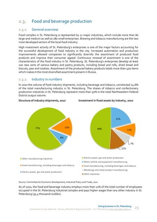 2.3.        Food and beverage production
2.3.1.      General overview
Food complex in St. Petersburg is represented by 11 major industries, which include more than 80
large and medium as well as 180 small enterprises. Brewing and tobacco manufacturing are the two
most developed sectors of the local food industry.
High investment activity of St. Petersburg’s enterprises is one of the major factors accounting for
the successful development of food industry in the city. Increased automation and production
improvements allowed companies to significantly diversify the assortment of produced food
products and improve their consumer appeal. Continuous renewal of assortment is one of the
characteristics of the food industry in St. Petersburg. St. Petersburg’s enterprises develop at least
100 new sorts of various bakery and pastry products, including bread and rolls, dried bread and
biscuits, pies and cookies. Assortment of the produced bakery products totals more than 400 items
which makes it the most diversified assortment present in Russia.

2.3.2.      Industry in numbers
In 2010 the volume of food industry shipments, including beverage and tobacco, constituted 14.6%
of the total manufacturing industry in St. Petersburg. The shares of tobacco and confectionery
production industries in St. Petersburg represent more than 50% in the total Northwestern Federal
District output volume.
Structure of industry shipments, 2010                     Investment in fixed assets by industry, 2010




                                                                                               21%


                77%                           15%
                                                                            49%                            11%

                                         8%

                                                                                                             7%
                                                                                                     12%


   Other manufacturing industries                              Electric power, gas and water production
                                                               Motor vehicle and equipment manufacturing
   Food manufacturing, including beverages and tobacco         Food manufacturing, including beverages and tobacco
                                                               Metallurgy and metal product manufacturing
   Electric power, gas and water production
                                                               Other industries


Source: Committee for Economic Development, Industrial Policy and Trade, 2011

As of 2010, the food and beverage industry employs more than 11% of the total number of employees
occupied in the St. Petersburg industrial complex and pays higher wages than any other industry in St.
Petersburg (35.4 thousand roubles).



                                                                              Doing business in St. Petersburg
          Enterprise Europe Network - Russia, Module A Regional Center – St. Petersburg | www.doingbusiness.ru    25
 