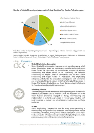 Number of shipbuilding enterprises across the federal districts of the Russian Federation, 2011



                                                                                 Northwestern Federal District

            2%                 18%                                               Urals Federal District

                                                                                 Central Federal District
                                                       39%
                                                                                 Southern Federal District
                      15%
                                                                                 Far Eastern Federal District

                                                                                 Siberian Federal District
                            10%
                                          14%
                                                                                 Volga Federal District
                                                              2%


Note: Total number of shipbuilding enterprises in Russia - 167, including 113 industrial enterprises and 54 scientific and
research organizations
Source: Modern state and perspectives of development of Russian shipbuilding industry, Department of Shipbuilding
Industry and Marine Equipment, Ministry of Industry and Trade of the Russian Federation, 2011


2.6.3.       Companies
                              United Shipbuilding Corporation
                              United Shipbuilding Corporation is a government-owned company, which
                              unites shipbuilding, repair and maintenance subsidiaries located across
                              Russia. Today, the corporation has 3 subsidiaries, including the Western
                              Shipbuilding and Repair Center in St. Petersburg, the Northern
                              Shipbuilding and Repair Center in Severodvinsk and the Far Eastern
                              Shipbuilding and Repair Center in Vladivostok. The shipbuilding
                              enterprises united under the corporation are engaged in both commercial
                              and naval shipbuilding and account for 80% of all shipbuilding projects in
                              Russia. The Western Shipbuilding and Repair Center unites the following
                              St. Petersburg-based shipbuilding enterprises:

                              Admiralty Shipyard
                              Admiralty Shipyard is one of the oldest and largest shipyards located in St.
                              Petersburg. Founded in 1704 by Peter the Great, the shipyard is one of the
                              major Russian enterprises engaged in design, manufacturing and
                              modernization of civil and naval vessels of various types, including such
                              naval warships as nuclear and diesel-powered submarines and large
                              auxiliaries.

                              ALMAZ
                              Almaz Shipbuilding Company has been for many years specializing in
                              manufacturing of high-speed ships and boats. The major products include
                              hovercrafts, patrol boats, multi-purpose crafts as well as high-speed motor
                              boats. Almaz also offers services in production of shipbuilding ways, metal
                              processing, assemble-welding and mechanical engineering.


                                                                               Doing business in St. Petersburg
           Enterprise Europe Network - Russia, Module A Regional Center – St. Petersburg | www.doingbusiness.ru       43
 