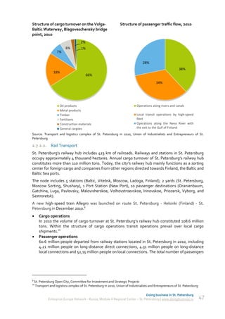 Structure of cargo turnover on the Volga-                         Structure of passenger traffic flow, 2010
Baltic Waterway, Blagoveschensky bridge
point, 2010
                                     2%
                          6%          1%
                    7%

                                                                                  28%
                                                                                                             38%
                  18%
                                           66%

                                                                                            34%




                      Oil products                                            Operations along rivers and canals
                      Metal products
                      Timber                                                  Local transit operations by high-speed
                      Fertilizers                                             fleet
                      Construction materials                                  Operations along the Neva River with
                      General cargoes                                         the exit to the Gulf of Finland
Source: Transport and logistics complex of St. Petersburg in 2010, Union of Industrialists and Entrepreneurs of St.
Petersburg

2.7.2.2. Rail Transport
St. Petersburg’s railway hub includes 423 km of railroads. Railways and stations in St. Petersburg
occupy approximately 4 thousand hectares. Annual cargo turnover of St. Petersburg’s railway hub
constitutes more than 110 million tons. Today, the city’s railway hub mainly functions as a sorting
center for foreign cargo and companies from other regions directed towards Finland, the Baltic and
Baltic Sea ports.
The node includes 5 stations (Baltic, Vitebsk, Moscow, Ladoga, Finland), 2 yards (St. Petersburg,
Moscow Sorting, Shushary), 1 Port Station (New Port), 10 passenger destinations (Oranienbaum,
Gatchina, Luga, Pavlovsky, Malovisherskoe, Volhovstroevskoe, Irinovskoe, Priozersk, Vyborg, and
Sestroretsk).
A new high-speed train Allegro was launched on route St. Petersburg - Helsinki (Finland) - St.
Petersburg in December 2010.9
      Cargo operations
       In 2010 the volume of cargo turnover at St. Petersburg’s railway hub constituted 108.6 million
       tons. Within the structure of cargo operations transit operations prevail over local cargo
       shipments.10
      Passenger operations
       60.6 million people departed from railway stations located in St. Petersburg in 2010, including
       4.21 million people on long-distance direct connections, 4.31 million people on long-distance
       local connections and 52,15 million people on local connections. The total number of passengers




9
    St. Petersburg Open City, Committee for Investment and Strategic Projects
10
     Transport and logistics complex of St. Petersburg in 2010, Union of Industrialists and Entrepreneurs of St. Petersburg

                                                                                  Doing business in St. Petersburg
              Enterprise Europe Network - Russia, Module A Regional Center – St. Petersburg | www.doingbusiness.ru            47
 