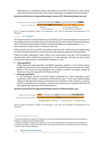 departing from St. Petersburg stations decreased by 35% within the period of 5 years (2006-
       2010) mainly due to the decrease in the number of passengers travelling on local connections. 11
Dynamics and structure of cargo and passenger turnover of St. Petersburg railway hub, 2010


       Passenger turnover, million people                               52.15                                      8.42
             Cargo turnover, million tons                     59.6                                   49
                                                   Transit                            Local cargo turnover
                                                   Local connections                  Long-distance connections
Source: Transport and logistics complex of St. Petersburg in 2010, Union of Industrialists and Entrepreneurs of St.
Petersburg

2.7.2.3. Air Transport
Air transport has been actively developing in St. Petersburg. The city has adopted a master plan for
the development of air transport till 2025. St. Petersburg is served by Pulkovo International Airport,
which is the fourth busiest airport in Russia. The airport handled 9,610,767 passengers in 2011
which represents a 14% increase in comparison with 2010.
Pulkovo Cargo Terminal is one of the five leading cargo terminals in Russia and is the largest cargo
terminal in the Northwest Russia. It has the annual cargo handling capacity of 30 thousand tons.
Pulkovo has been undergoing a major 1 billion euro modernization since 2007. The first phase of
reconstruction, which includes the construction of a new passenger terminal and other airport
infrastructure improvements, is scheduled for completion in 2013.12
      Cargo operations
       Today, 85% of all cargo shipments is handled by passenger airplanes. In 2010 Pulkovo Airport
       handled 25.3 thousand tons of cargo operations. The share of foreign air companies and charter
       flights in the structure of cargo operations has increased. 30-40% of all cargoes shipped by
       Russian air companies accounts for JSC Rossiya Airlines.13
      Passenger operations
       In 2010 passenger turnover at Pulkovo Airport constituted 8.4 million passengers, which
       represents a 25% increase in comparison with the previous year. 14 As of 2009, Pulkovo handles
       regular aircraft operations along 59 international and 46 domestic routes as well as 25 routes to
       the CIS. 31 international air companies, 29 Russian air companies and 11 companies from the CIS
       have regular flight operations from Pulkovo Airport.15
Dynamics and structure of cargo and passenger turnover at Pulkovo Airport, 2010


           Cargo turnover, thousand tons    2.5                         16.2                                 6.7
     Passenger turnover, thousand people                                  7,674                                     770

                                                  Regular flights    Charters     Russian airlines        Foreign airlines

Source: Transport and logistics complex of St. Petersburg in 2010, Union of Industrialists and Entrepreneurs of St.
Petersburg




11
   Transport and logistics complex of St. Petersburg in 2010, Union of Industrialists and Entrepreneurs of St. Petersburg
12
   Pulkovo St. Petersburg Airport official website
13
   Transport and logistics complex of St. Petersburg in 2010, Union of Industrialists and Entrepreneurs of St. Petersburg
14
   Transport and logistics complex of St. Petersburg in 2010, Union of Industrialists and Entrepreneurs of St. Petersburg
15
   Pulkovo Airport, 2009 Annual Report

             Doing business in St. Petersburg
48           Enterprise Europe Network - Russia, Module A Regional Center – St. Petersburg | www.doingbusiness.ru
 