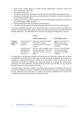     space activity, activity related to aviation security, development, production, testing and
     overhaul of aviation technology;
    mass information activity;
    development, production, distribution or technical service of encoded (cryptographic) assets;
    development, production, distribution and identification of electronic machinery intended for
     secret collection of information;
    surveying and extracting useful substances from subsoil of land plots of federal importance and
     catching of biological water resources;
    activity connected with the use of infectious disease agents;
    executing work influencing hydrometeorological and geophysical processes and phenomena.
The issue of establishing control over an acquisition target is a decisive criterion that determines
whether such acquisition shall be subject to the Law on Foreign Investments in Economic Entities of
Strategic Importance. The table below shows the cases when approval of acquisition is required:

                                         Investor

                                         Private foreign investor                  State foreign investor

Company –        General enterprise      Approval is required if over 50% is       Approval is required if over
acquisition      of strategic            acquired (also in certain                 25% is acquired, while
target           importance              circumstances if a lesser interest is     acquisition of over 50% is
                                         acquired)                                 prohibited
                 Enterprise, which       Approval is required if 10% or more is    Approval is required if 5% or
                 develops subsoil        acquired (other than in cases when        more is acquired, while
                 plots of federal        the Russian Federation owns over          acquisition of over 50% is
                 importance              50%)                                      prohibited

It is important to note that other transactions resulting in control of foreign investor over a business
of strategical importance (such as agreements on a foreign investor carrying out the functions of a
manager of a company, transactions resulting in the possibility to elect more than 50% of the
composition of the board of directors (or supervisory board) or to appoint the sole executive
authority or more than 50% of the composition of the collective executive body of such a business,
etc.) also require prior approval for their execution.
A foreign investor intending to conduct any of the said transactions or establish control over a
business of strategical importance must submit to the authorized state body a respective petition
for prior consent to such transaction or a petition for consent to establishment of control. The
consideration of a petition takes approximately three months.




         Doing business in St. Petersburg
84       Enterprise Europe Network - Russia, Module A Regional Center – St. Petersburg | www.doingbusiness.ru
 