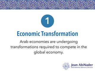 Doing Business in the Arab World | PDF