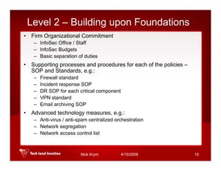 Doing Business On Internet -- HIPAA Challenge