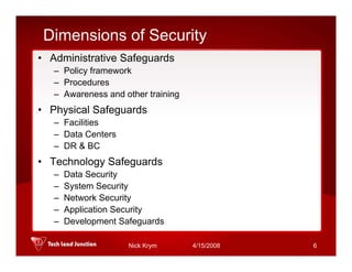 Doing Business On Internet -- HIPAA Challenge