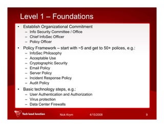 Doing Business On Internet -- HIPAA Challenge