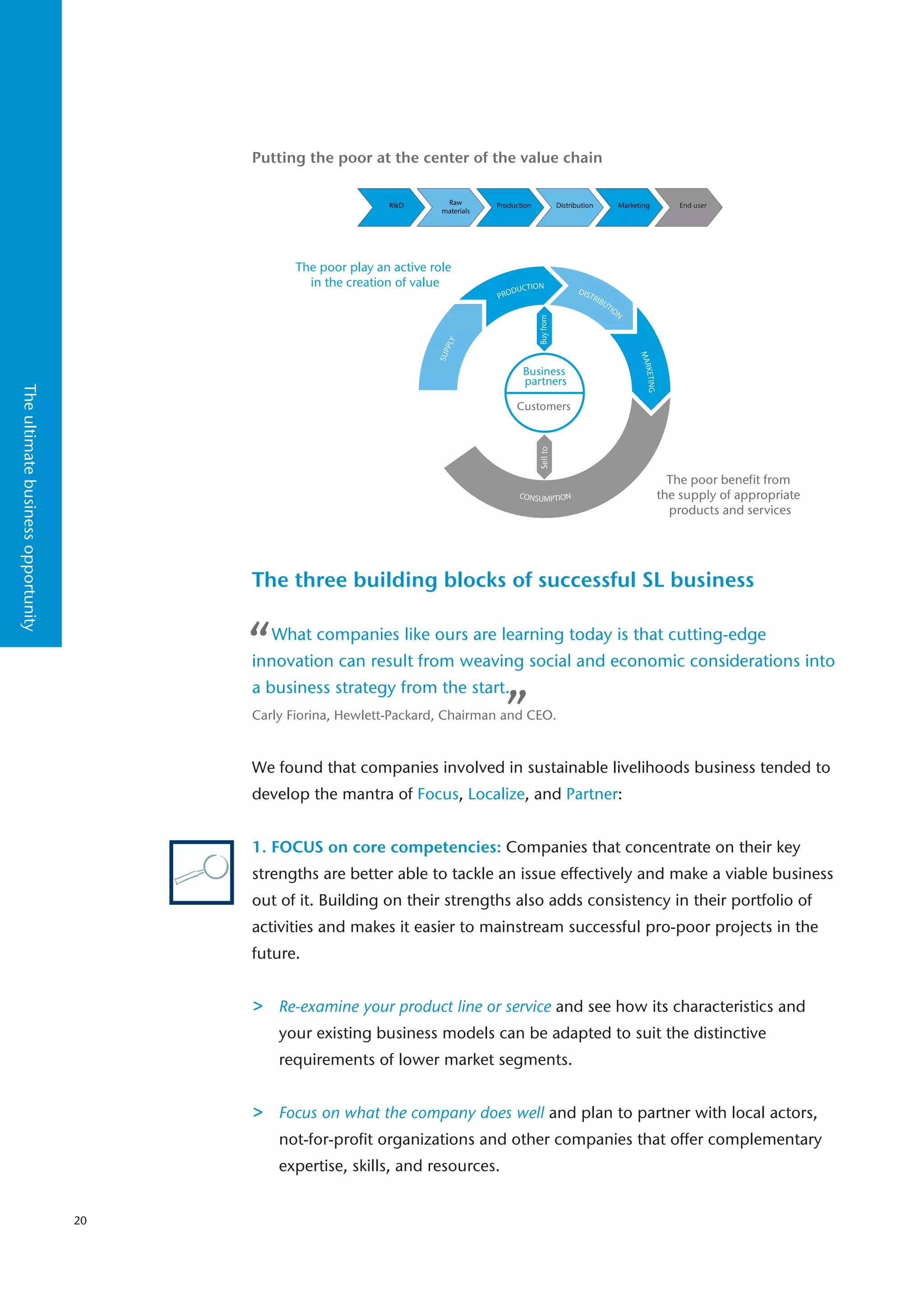 Doing Business With The Poor
